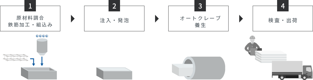 HEBELの製造工程