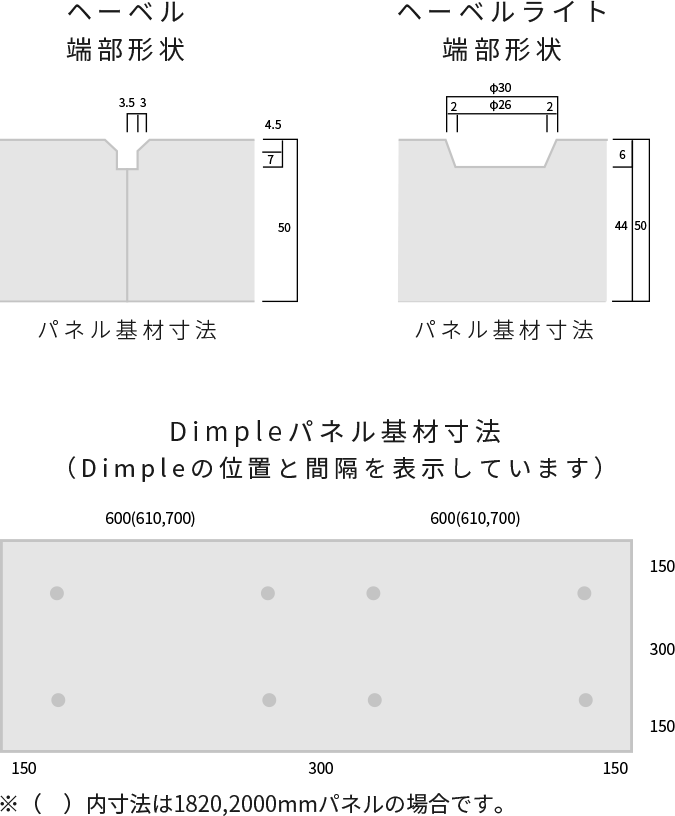 端部形狀 Dimple斷面 Dimpleパネル基材寸法