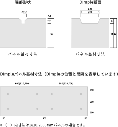 端部形狀 Dimple斷面 Dimpleパネル基材寸法