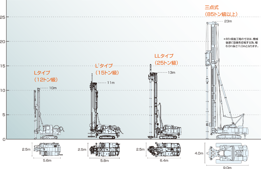 ATTコラム施工機械一覧