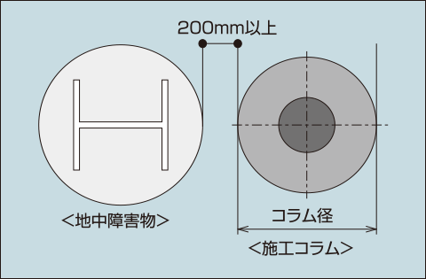 地中障害からの離隔