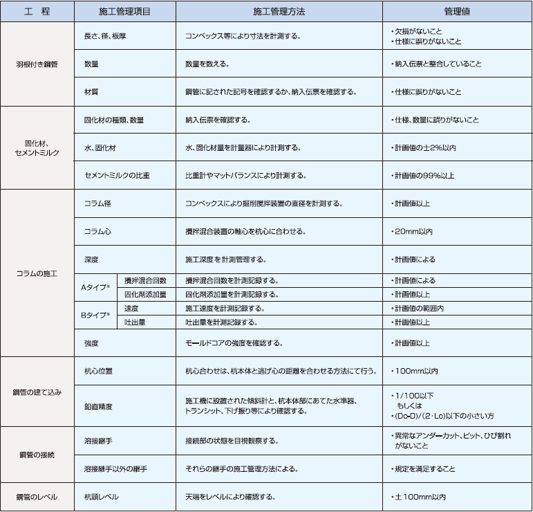 ATTコラム施工管理項(xiàng)目一覧