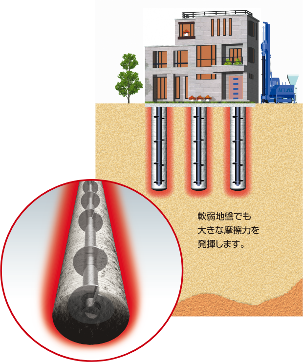 概要