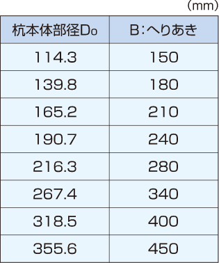 フーチングの標準仕様