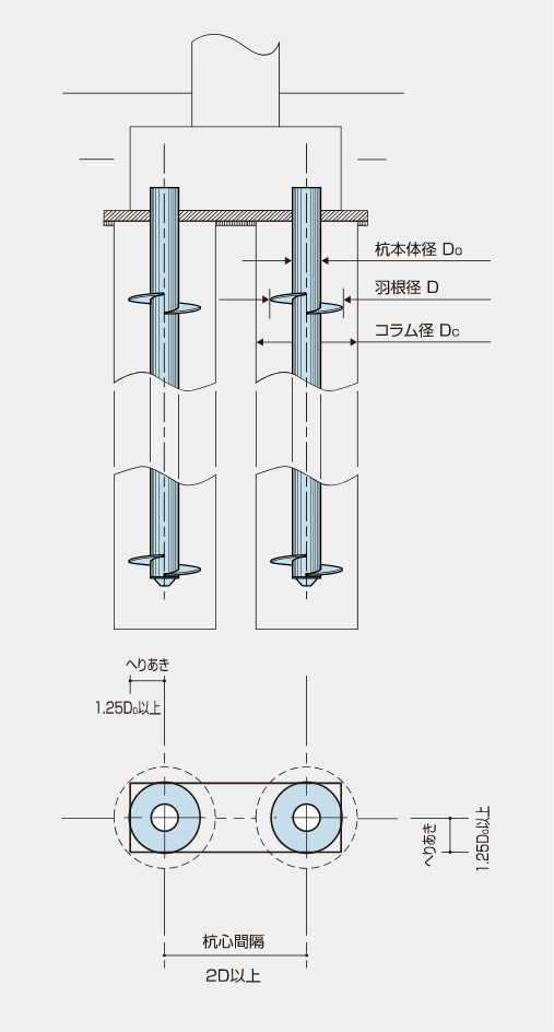フーチングの標準仕様