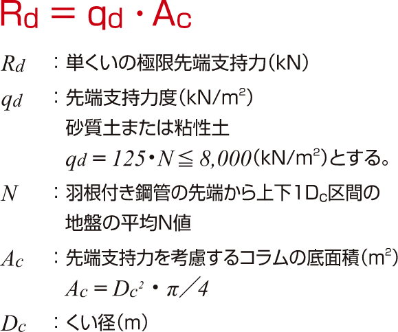 極限先端支持力