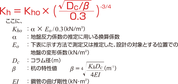 水平抵抗