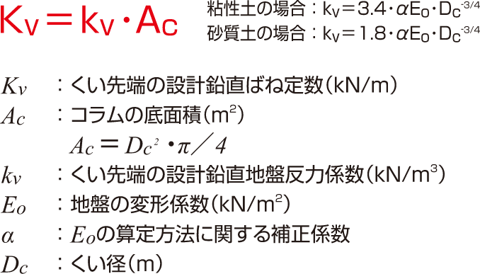 くい先端の設計鉛直ばね定數
