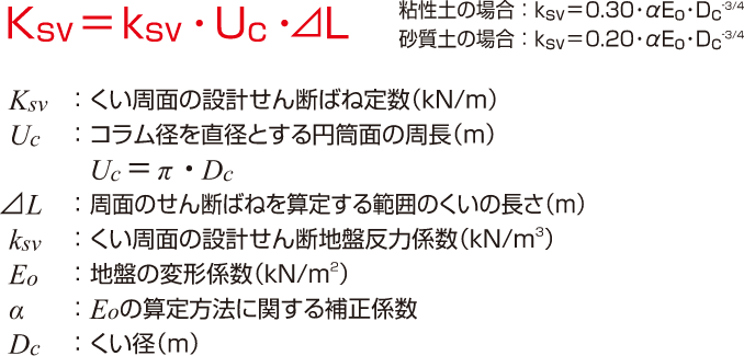 くいの軸方向ばね定數