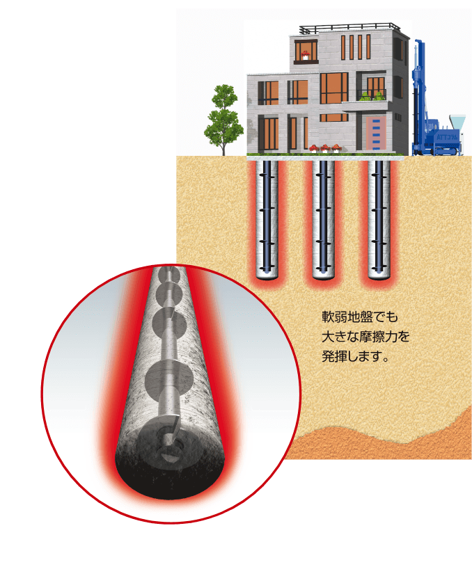 地盤に応じた設計が可能