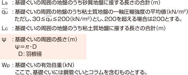 ATTコラム,地盤の引抜き方向の許容支持力