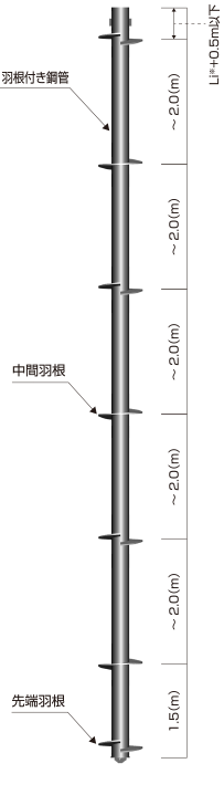 ATTコラム,従來仕様