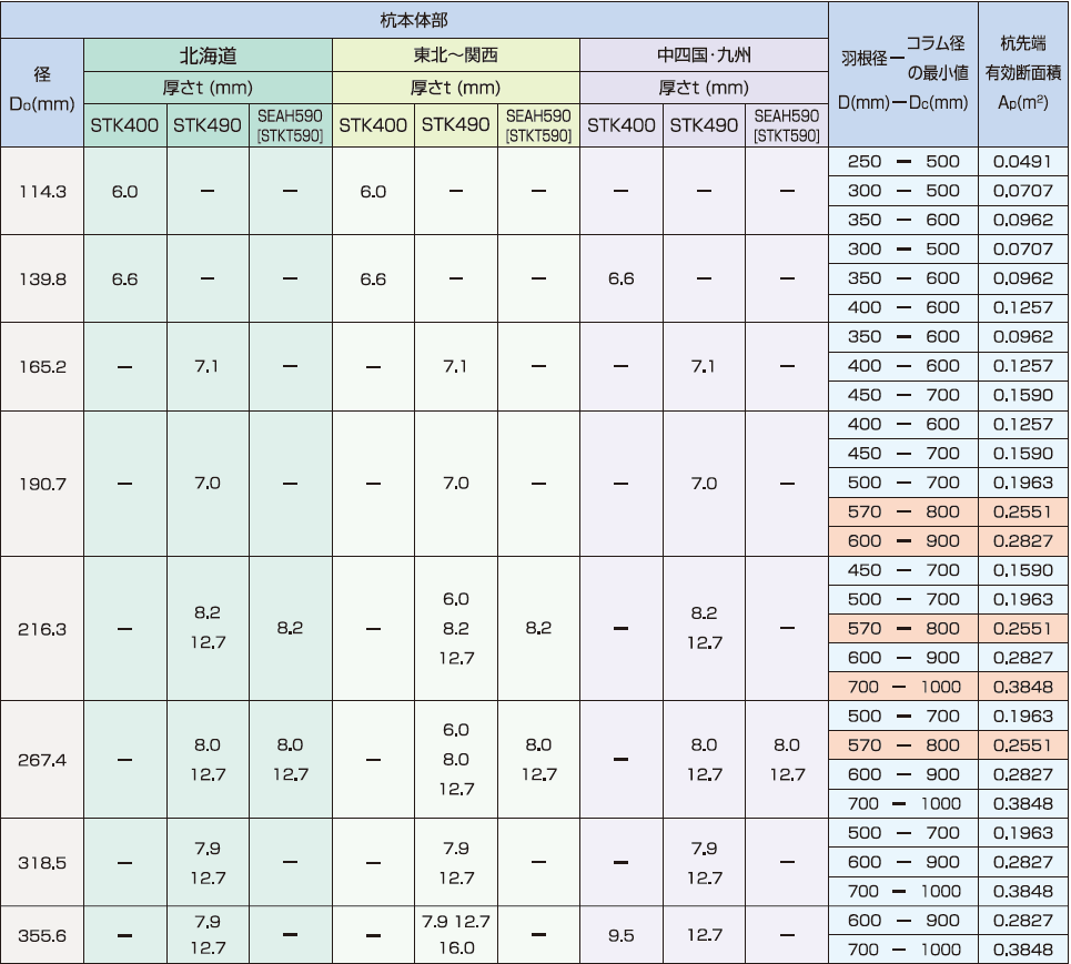 ATTコラム,標準仕様