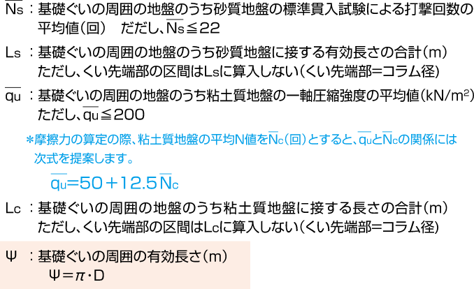 ATTコラム,地盤から決まる許容支持力