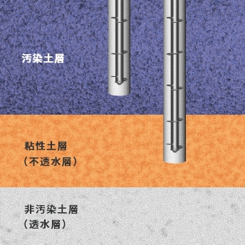 製造工程