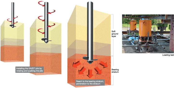 steel pipe pile, screw pile, Bearing capacity