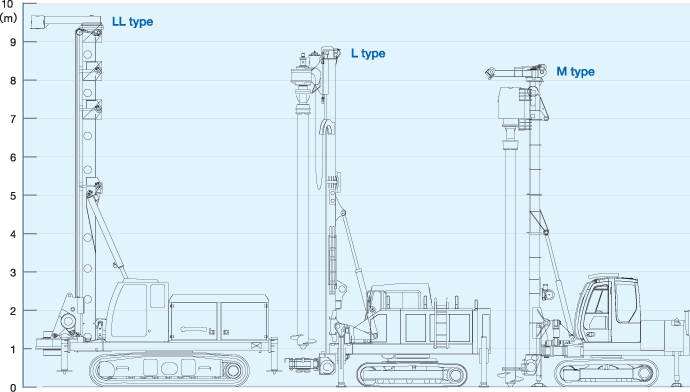 steel pipe pile, screw pile, Normal mast type