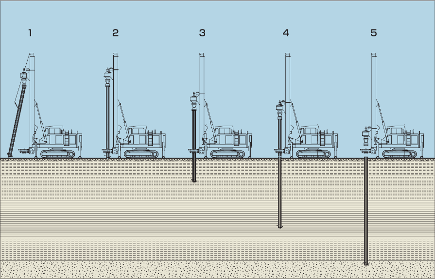 steel pipe pile, screw pile, installation
