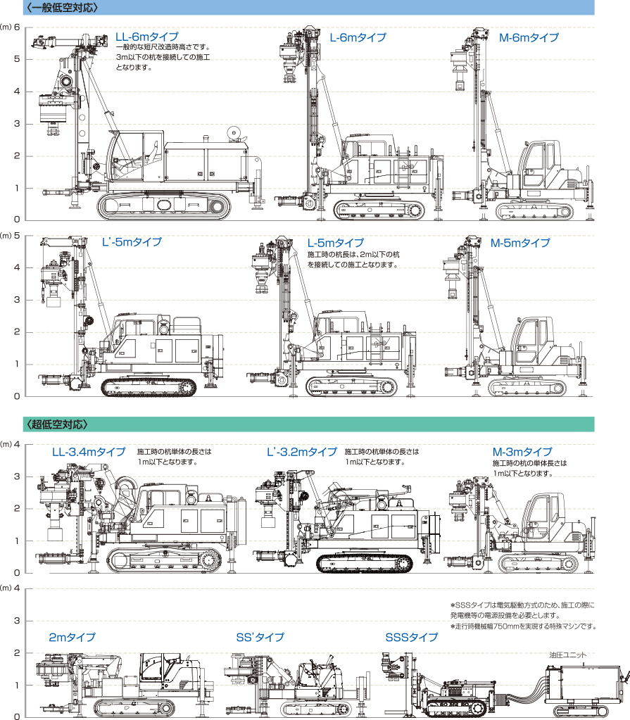 短尺施工機械ラインナップ