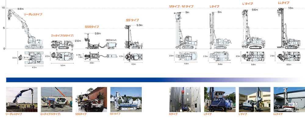 EAZET施工機械一覧