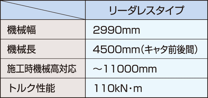 リーダレスマシンの基本性能