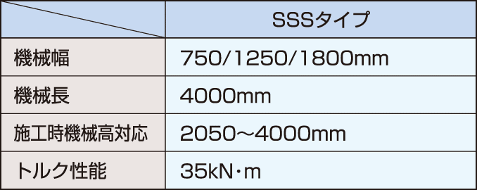 SSSマシンの基本性能