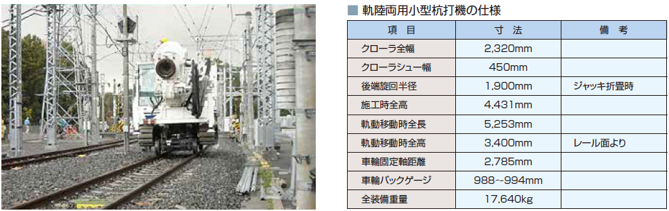 軌陸両用小型杭打機