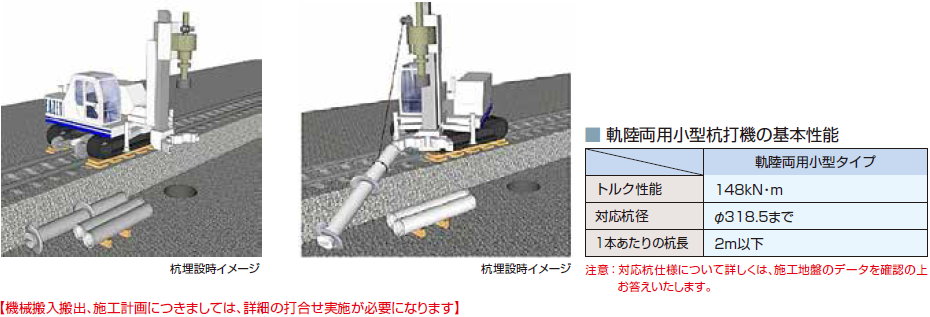 軌陸両用小型杭打機