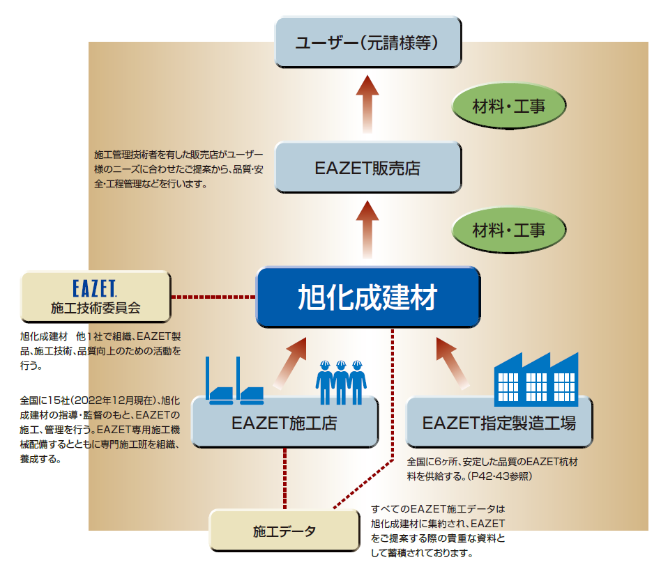 施工體制