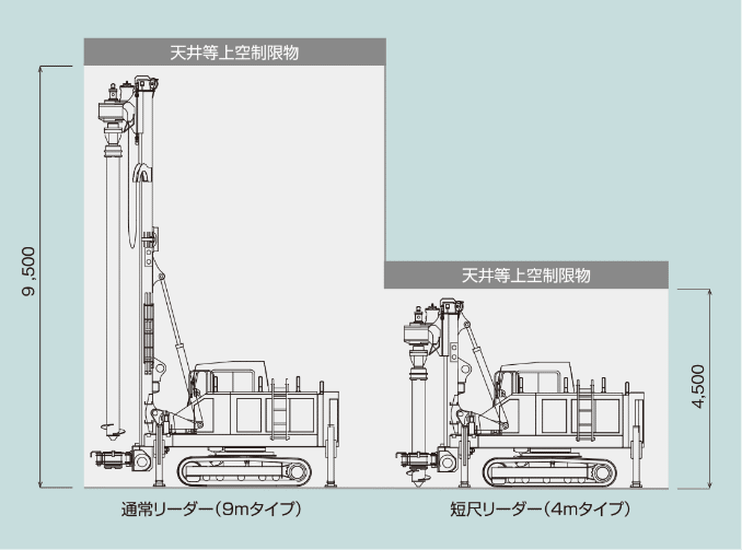 上空制限施工への対応