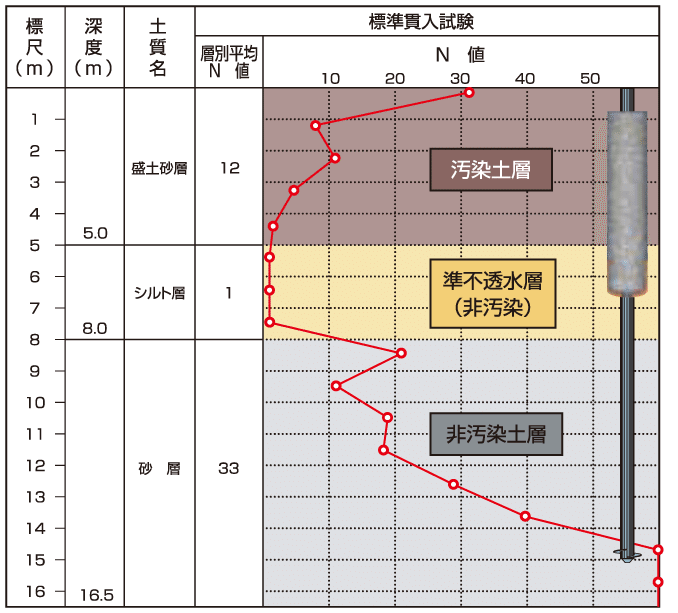 GO工法?ガイドライン工法,施工対応範(fàn)囲