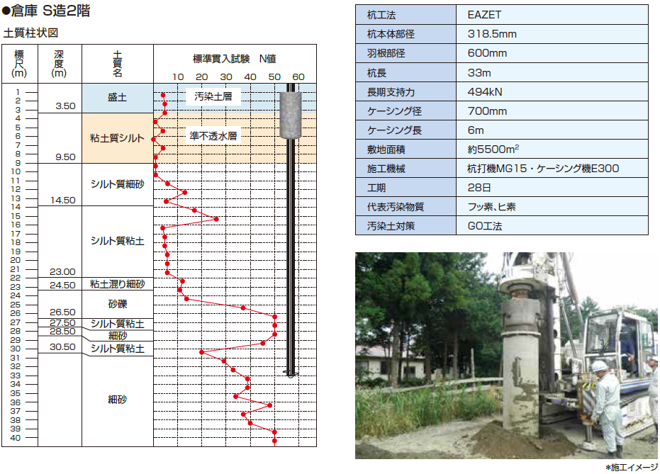 GO工法例