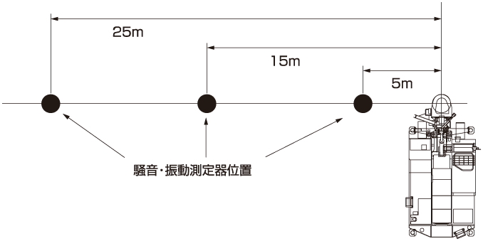 施工時(shí)の騒音?振動(dòng)検証事例:騒音?振動(dòng)測(cè)定位置図