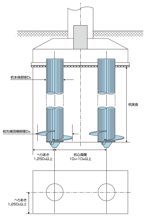 杭配置と杭頭接合部