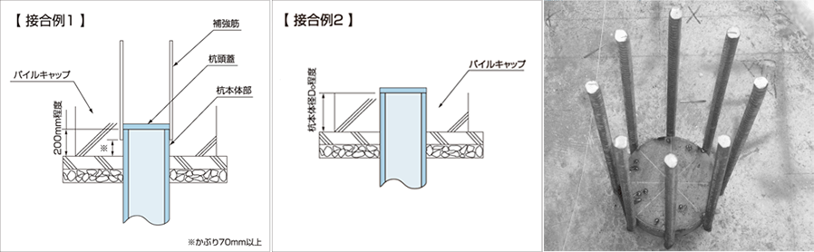 基礎とフーチングの接合部 フーチング形狀