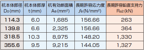 STK400材