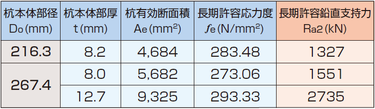 SEAH590材