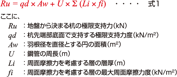 地盤から決まる杭の極限支持力