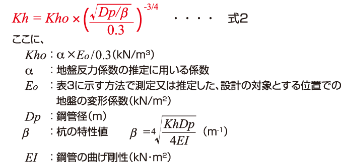 水平方向地盤反力係數