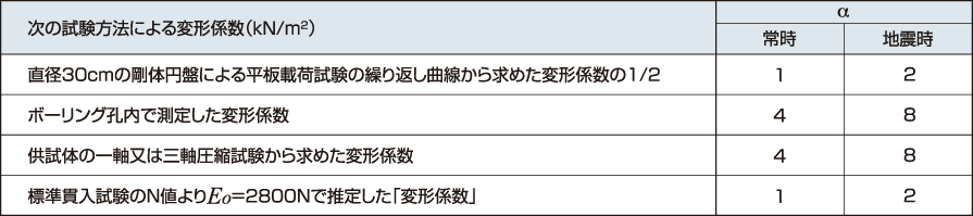 水平抵抗