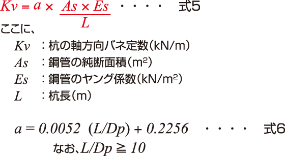 杭の軸方向バネ定數