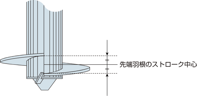 EAZET-Ⅱの先端羽根のストローク中心位置