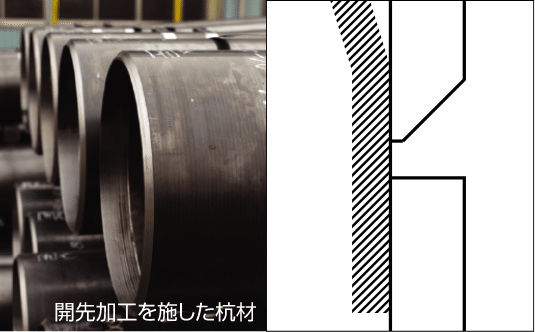 スクリューパイルEAZET溶接継手、開先加工
