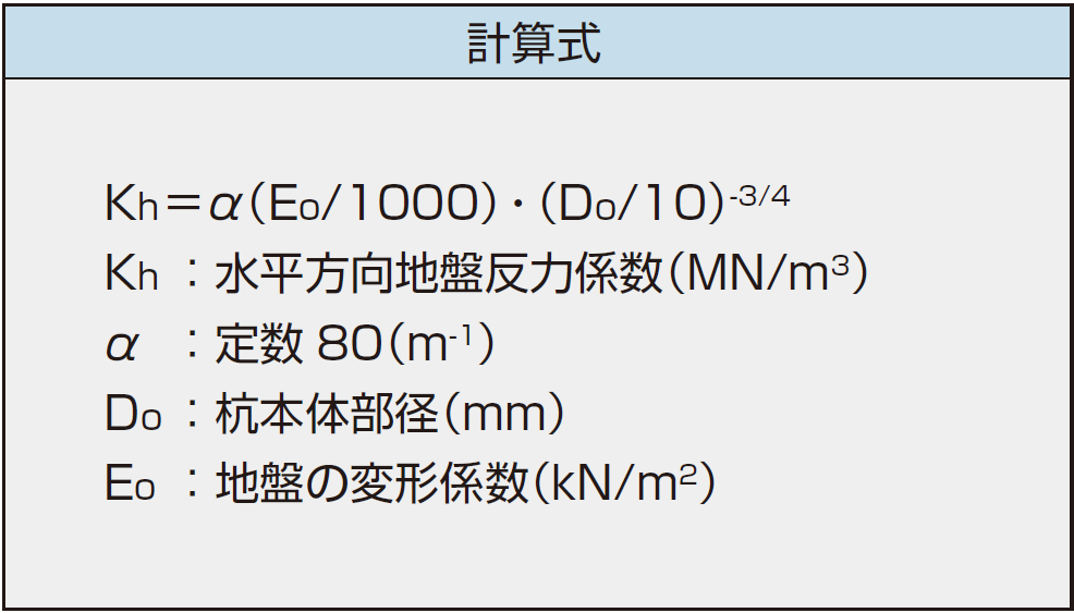 変形係數,E0,LLT,α,孔內水平載荷試験