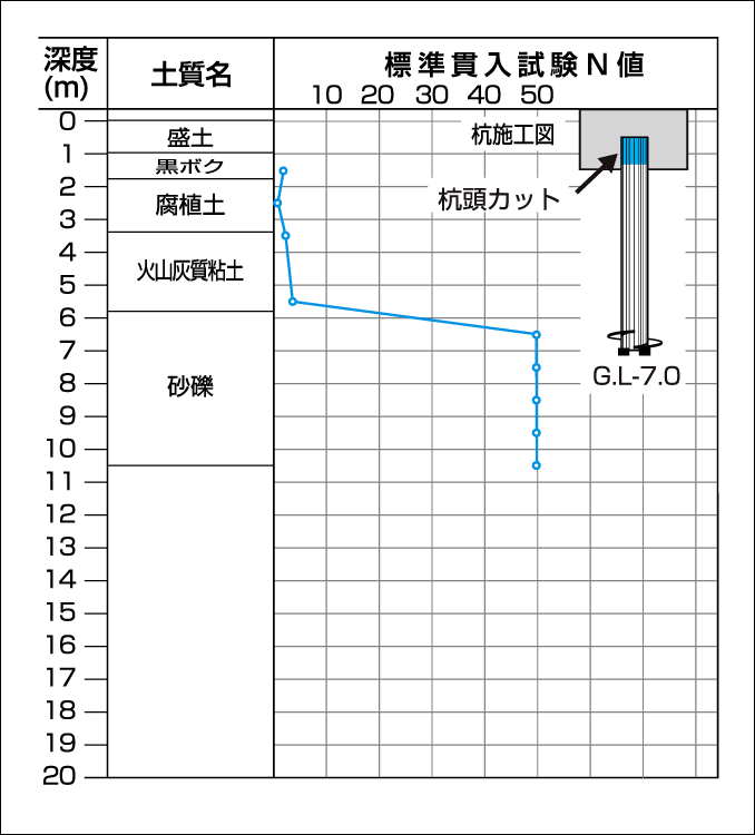 EAZET、杭長?杭支持層