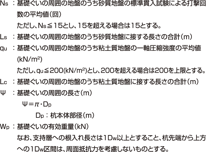 基礎(chǔ)ぐいに生ずる力に対する地盤引抜き方向の許容支持力3