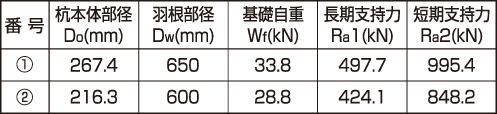 標準的検討例:杭明細