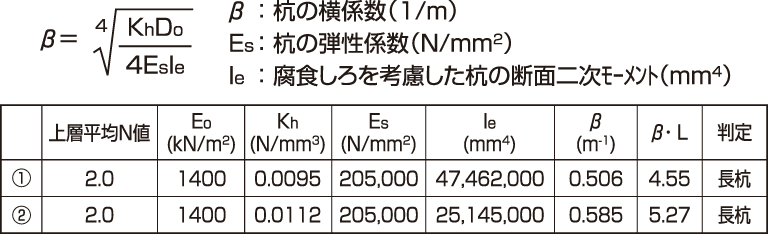 標準的検討例:杭の橫係數