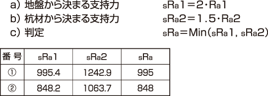 標準的検討例:短期許容鉛直支持力