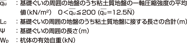 耐震補強例:短期許容引抜き支持力の算定2